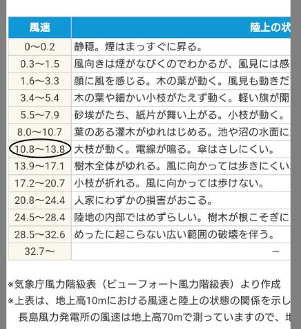 運行の基準 愛知県の散骨なら海の散骨舎